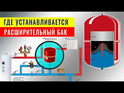 Как и где устанавливается расширительный бак для отопления в закрытой системе