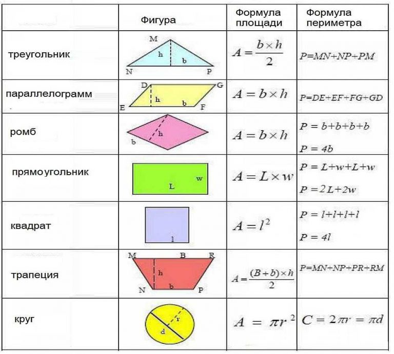 Как посчитать квадратуру стен в комнате для обоев