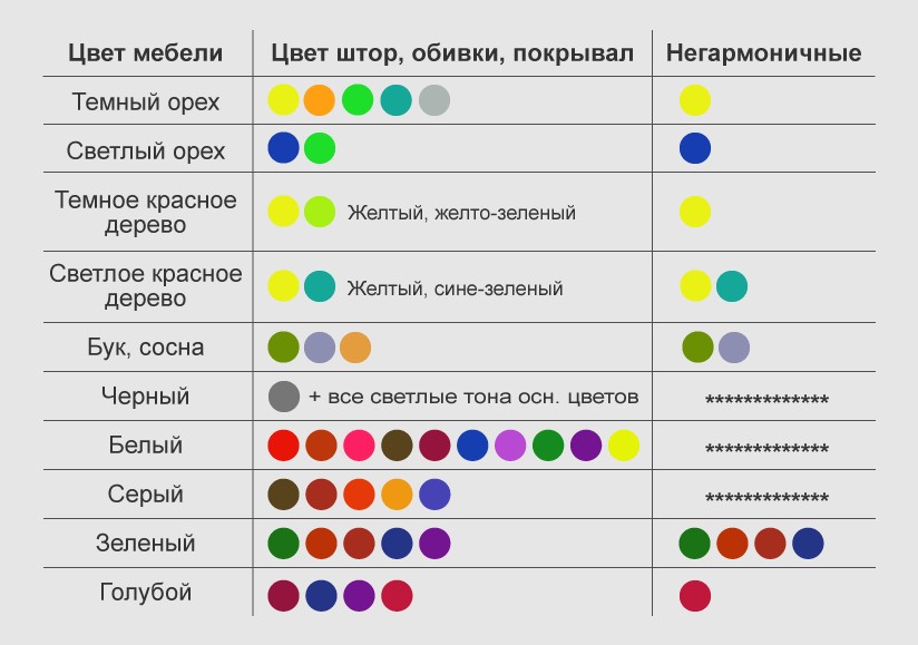 Как подобрать сочетание цвета. Цветовая гамма таблица сочетания в интерьере. Таблица цветов таблица сочетаемости цветовых оттенков. Таблица подбора цвета в интерьере. Таблица сачетаеия цвет.