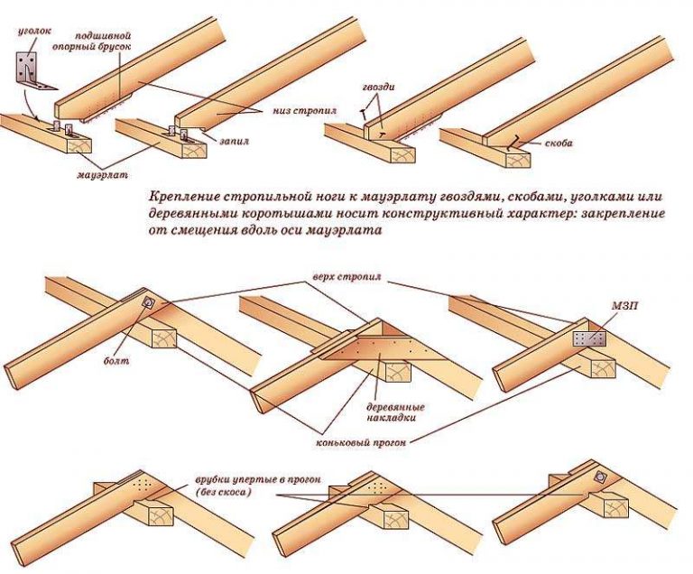 Сарай своими руками чертежи