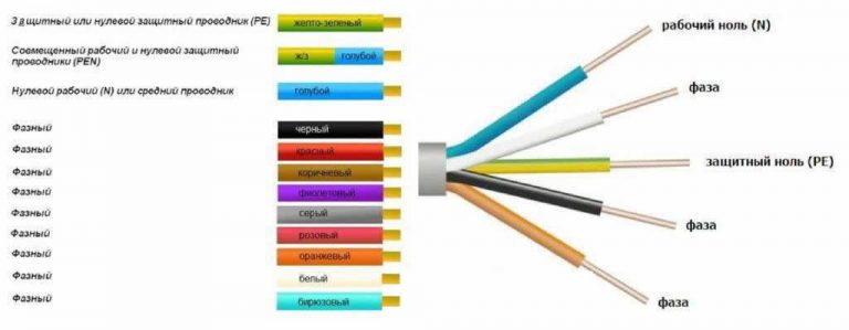 Цвета проводов в авто
