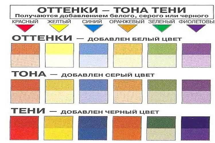Смешивание цветов: таблицы получения нужного цвета и оттенка