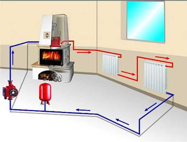 Куда правильно установить насос в системе отопления на подачу или обратку Схемы и методы самостоятельной установки в частном доме квартире газовом котле теплом поле