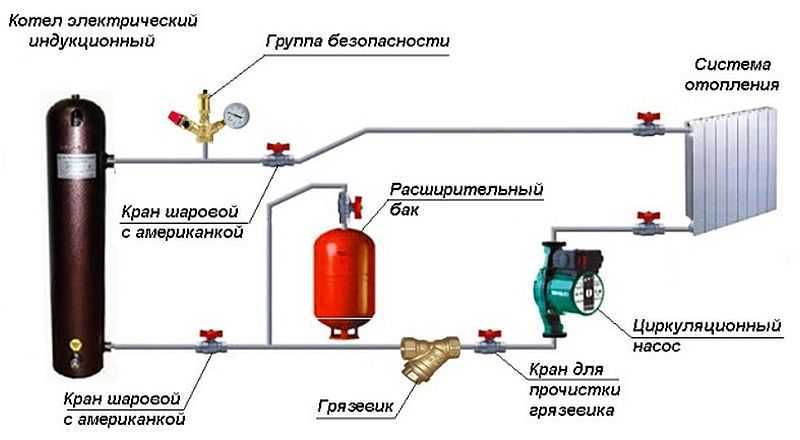 Система отопления для частного дома Ленинградка и ее схема